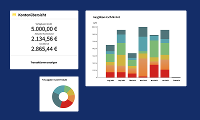 Fahrverhalten im Blick