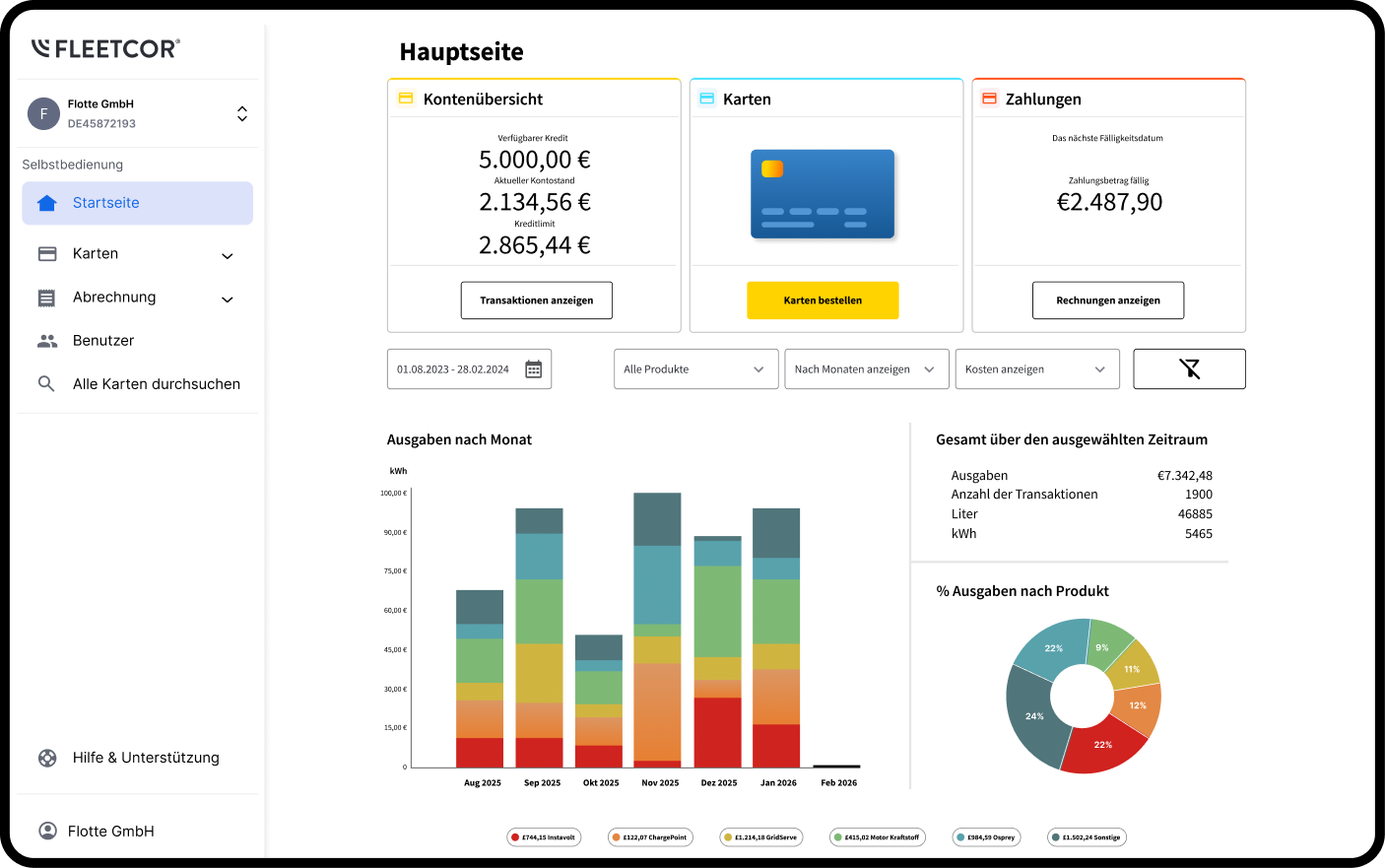 Dashboard & Auswertungen